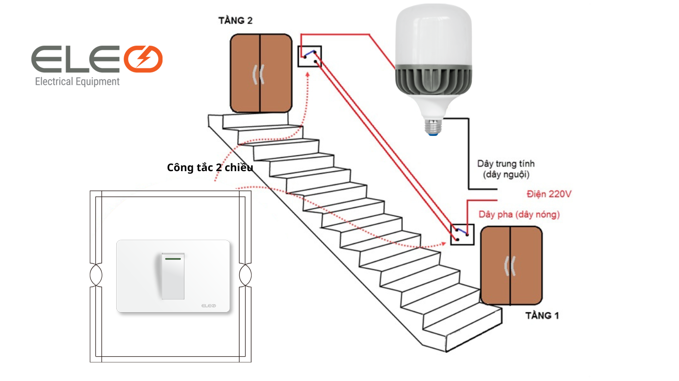 Công Tắc Cầu Thang Là Gì? Và 3 Loại Công Tắc Phổ Biến
