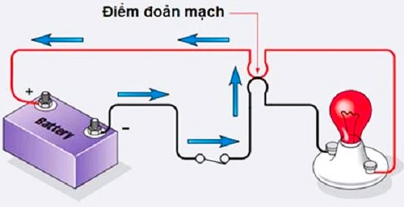Ngắn Mạch Là Gì? Nguyên Nhân Và 5 Cách Khắc Phục Ngắn Mạch