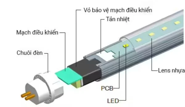 Đèn Led Tube là gì? Cấu tạo và Các loại đèn led tube
