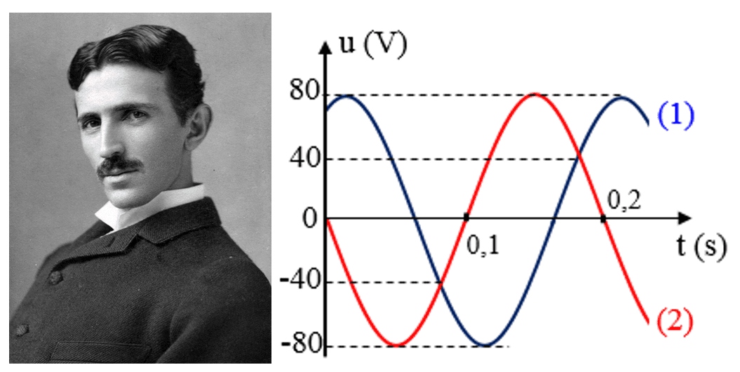 Dòng điện xoay chiều là gì? Các tác dụng của dòng điện xoay chiều
