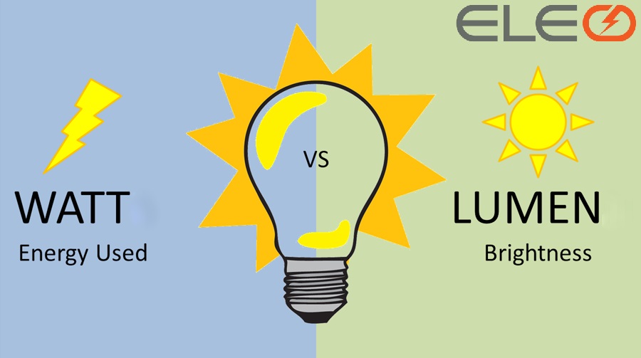 Lumen Là Gì? Độ Sáng Cần Thiết Cho 1 Mét Vuông